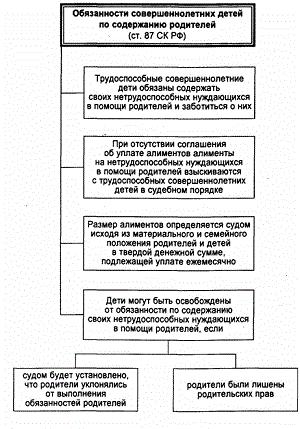 obyazannosti-detey-po-otnosheniyu-k-roditelyam-semeyniy-kodeks-im-17