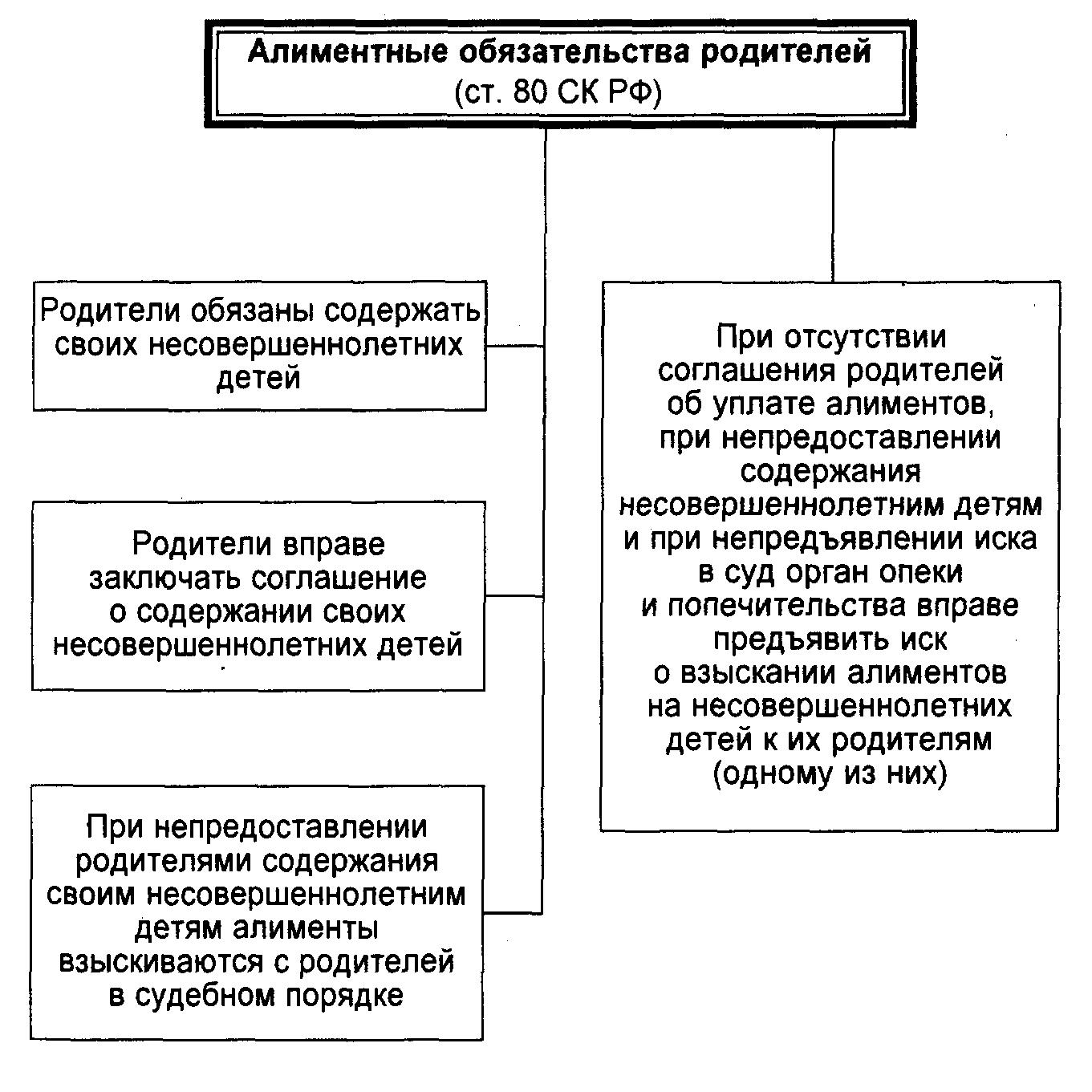 obyazannosti-detey-po-otnosheniyu-k-roditelyam-semeyniy-kodeks-im-7