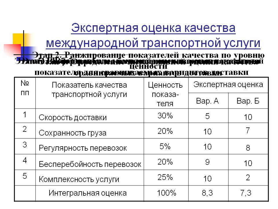 oplata-za-transportnie-uslugi-im-10