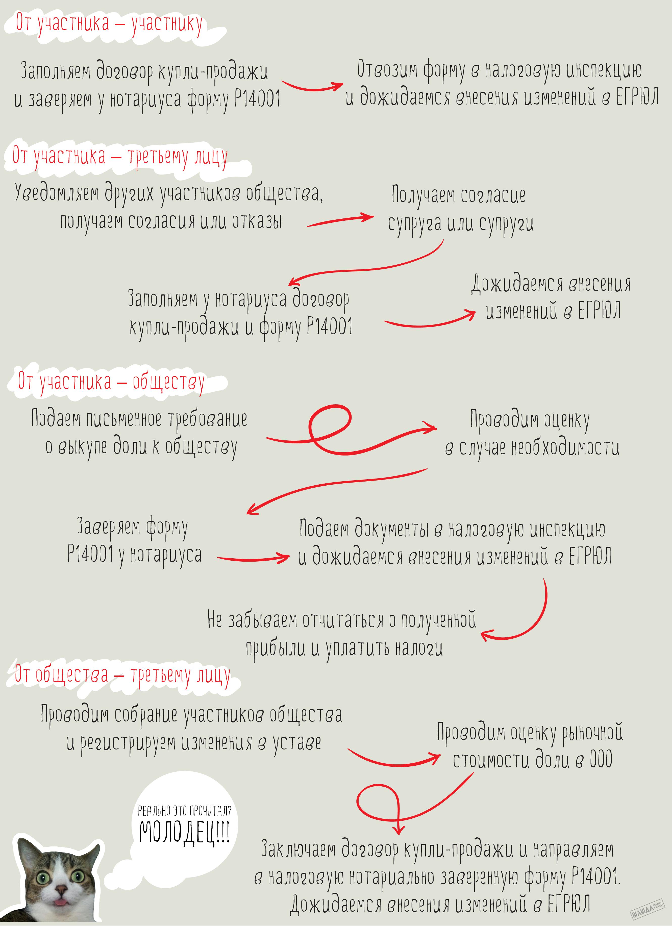 otsenka-doli-v-ooo-pri-prodazhe-im-16