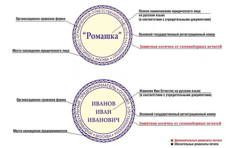 Печать для документов образец требования