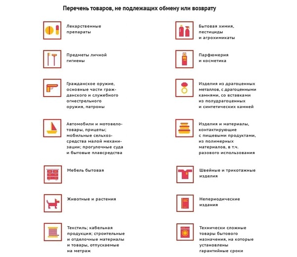 perechen-tovarov-ne-podlezhashih-vozvratu-i-obmenu-2018-im-1