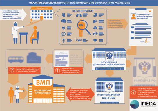 Талон на оказание вмп образец