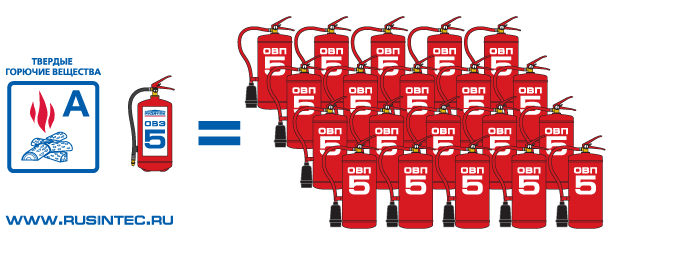 pozhar-kakogo-klassa-mozhno-potushit-vodnim-ognetushitelem-im-15