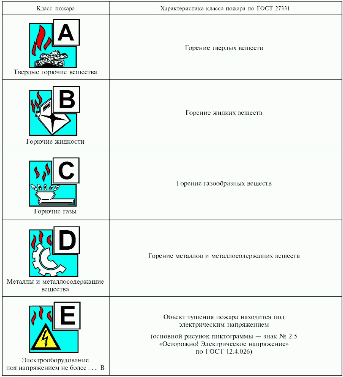 pozhar-kakogo-klassa-mozhno-potushit-vodnim-ognetushitelem-im-24