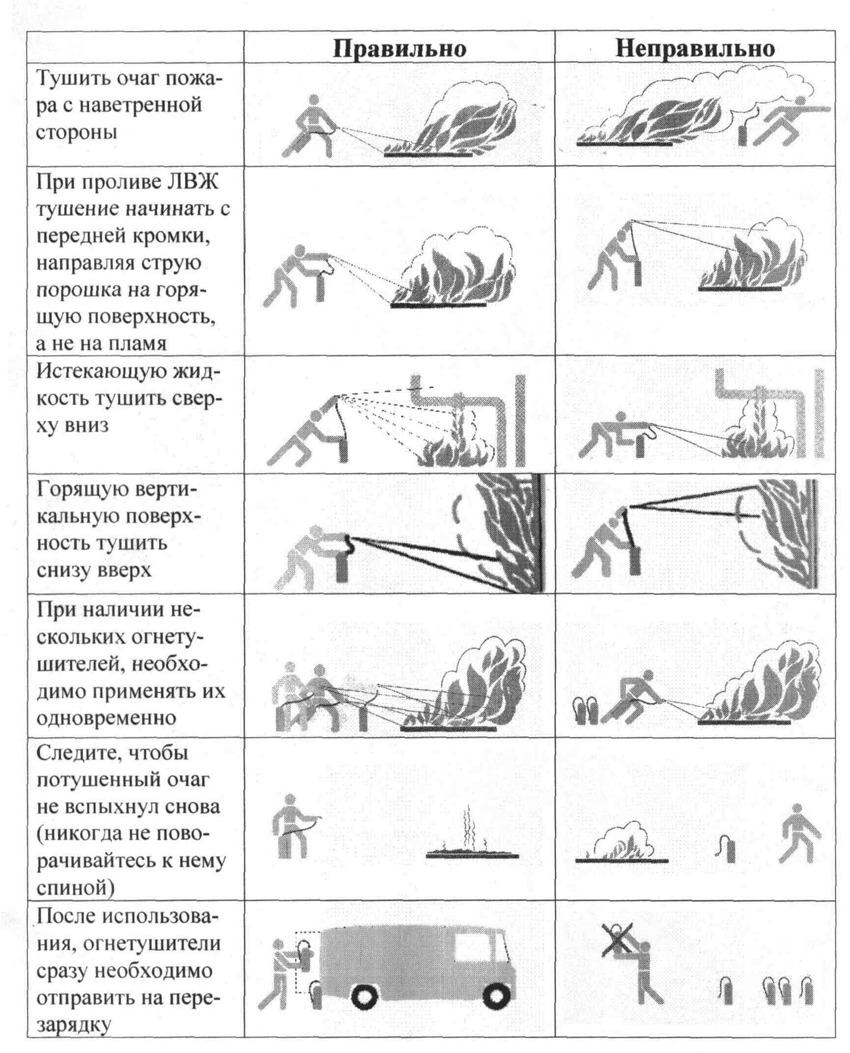 pozhar-kakogo-klassa-mozhno-potushit-vodnim-ognetushitelem-im-30