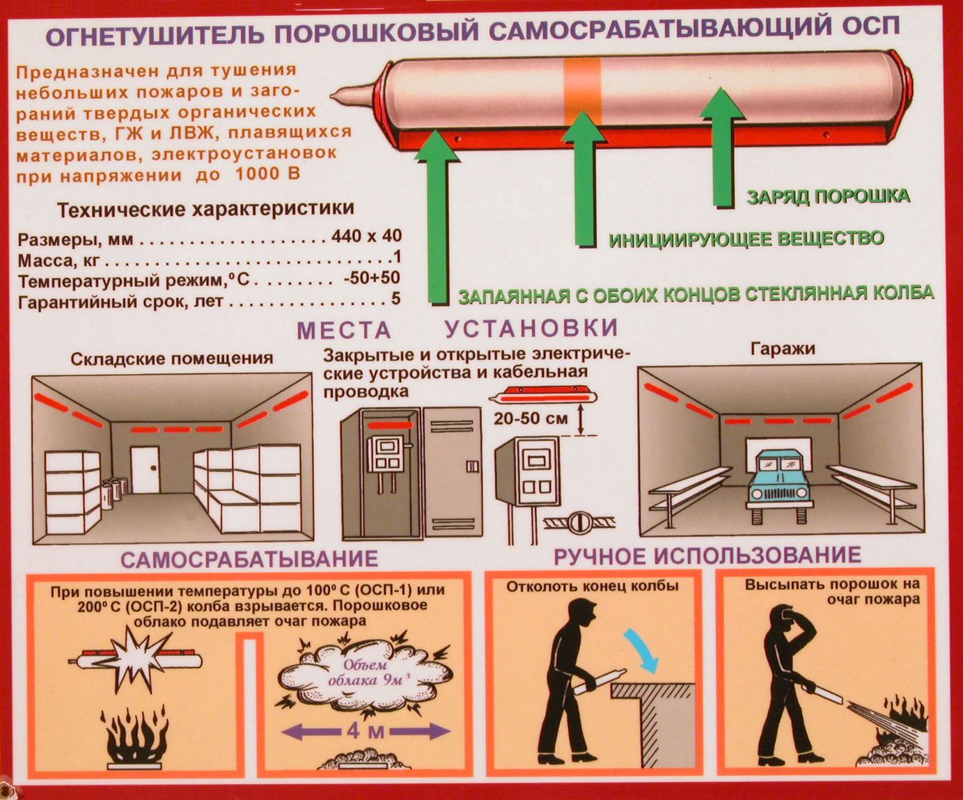 Установка вещества. Огнетушитель порошковый самосрабатывающий ОСП плакат. Огнетушители самосрабатывающие порошковые схема. ОСП-1 огнетушитель самосрабатывающий инструкция по установке. ОСП-2 огнетушитель самосрабатывающий порошковый.