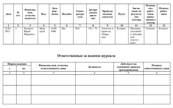 predreysoviy-medosmotr-dlya-voditeley-noviy-zakon-2018-im-14