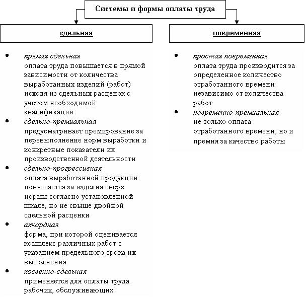 premialnuyu-formu-oplati-truda-nado-ispolzovat-im-1