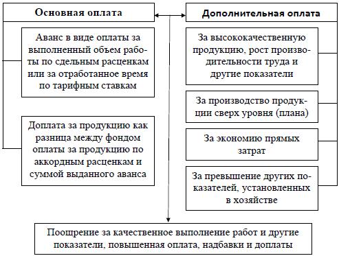 premialnuyu-formu-oplati-truda-nado-ispolzovat-im-3