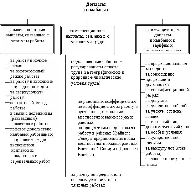 premialnuyu-formu-oplati-truda-nado-ispolzovat-im-4