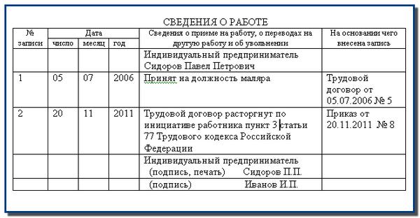 priem-na-rabotu-v-ip-zapis-v-trudovoy-knizhke-im-10