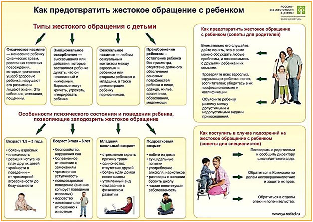 profilaktika-zhestokogo-obrasheniya-s-detmi-im-1