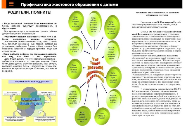 profilaktika-zhestokogo-obrasheniya-s-detmi-im-39