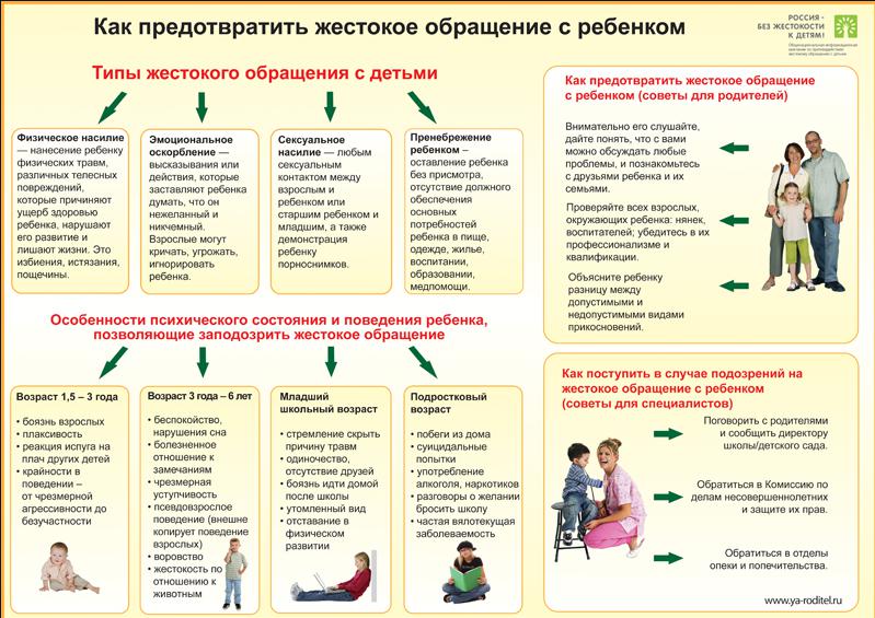 profilaktika-zhestokogo-obrasheniya-s-detmi-im-47