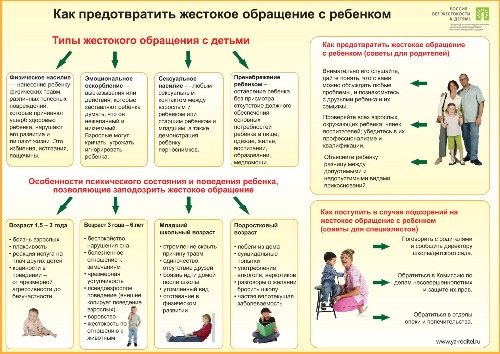 profilaktika-zhestokogo-obrasheniya-s-detmi-im-6