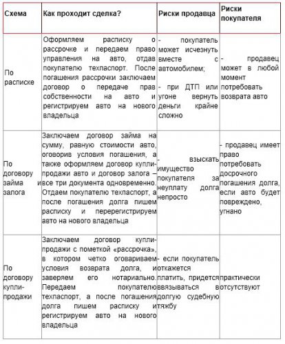 raspiska-o-rassrochke-platezha-obrazets-im-15