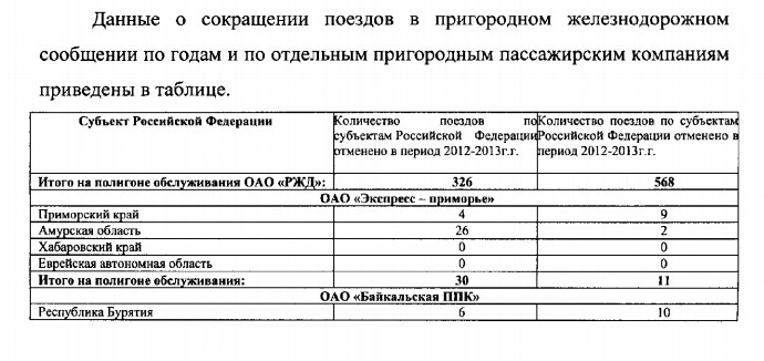 rzhd-gosudarstvennaya-kompaniya-ili-net-im-26