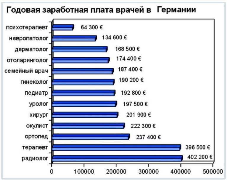 srednyaya-zarplata-po-rossii-v-2018-godu-im-1