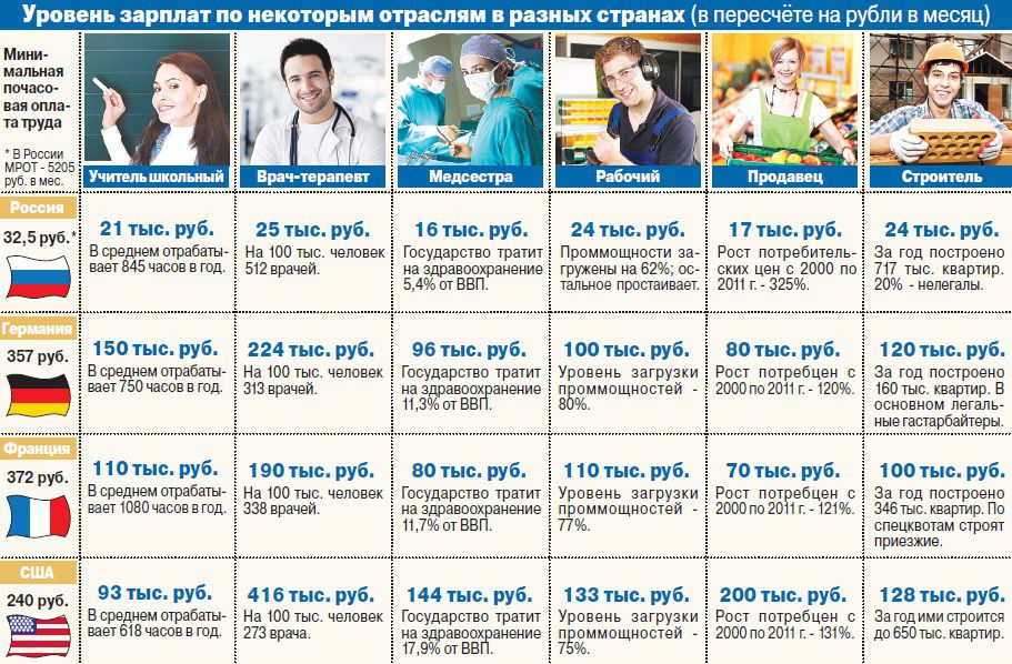 srednyaya-zarplata-po-rossii-v-2018-godu-im-12