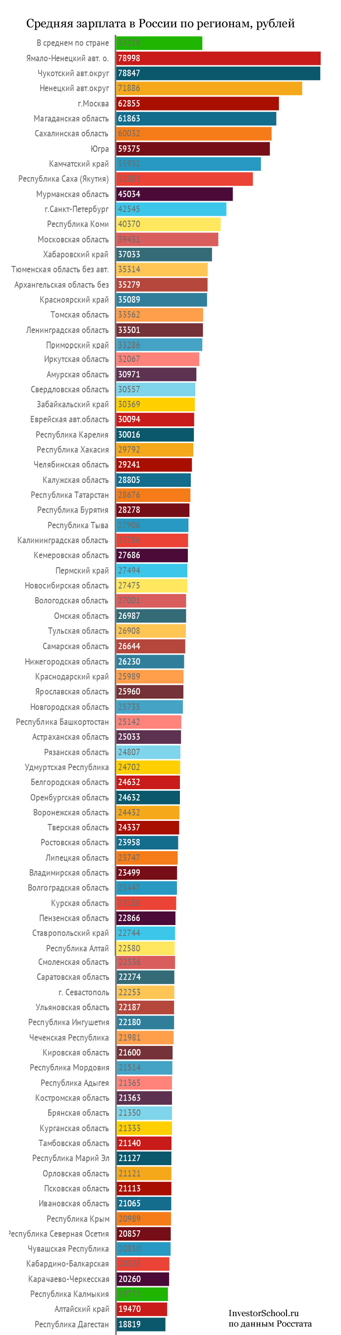 srednyaya-zarplata-po-rossii-v-2018-godu-im-26