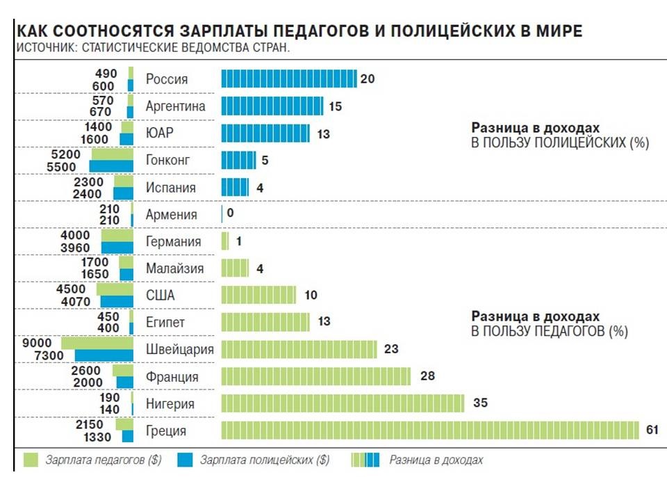 srednyaya-zarplata-po-rossii-v-2018-godu-im-7