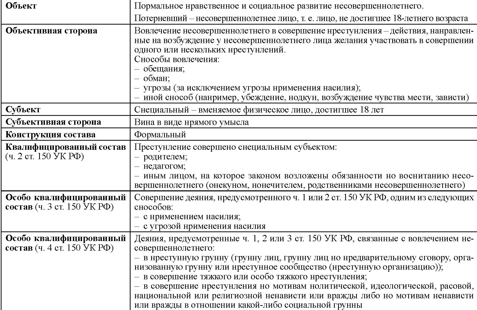 ubiystvo-po-neostorozhnosti-statya-uk-rf-im-16