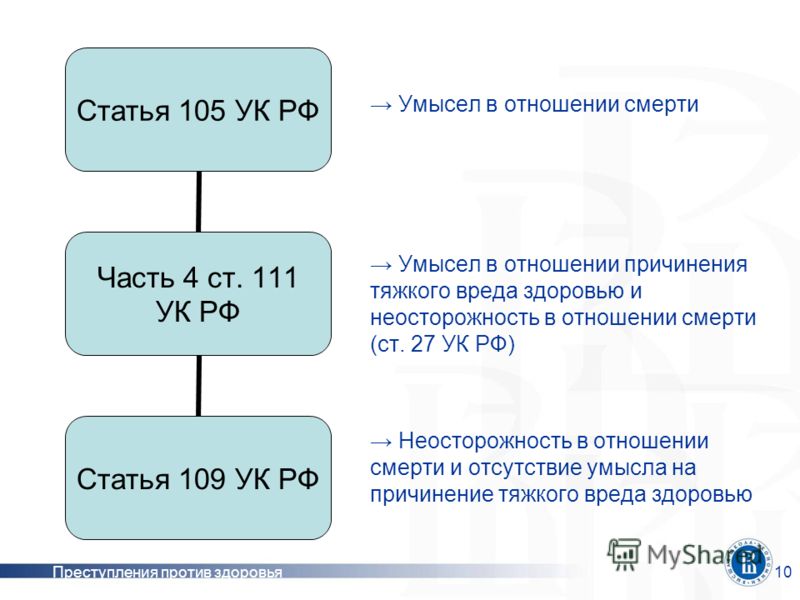 ubiystvo-po-neostorozhnosti-statya-uk-rf-im-4