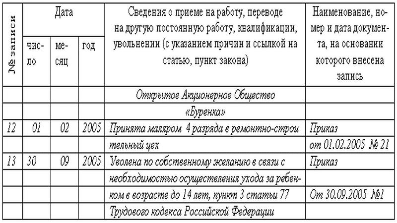 Является ли запись. Запись в трудовой увольнение по уходу за ребенком до 14 лет. Уволить по уходу за ребенком до 14 лет запись в трудовой. Трудовой кодекс увольнение по уходу за ребенком до 14 лет. Запись в трудовую книжку об увольнении в связи по уходу за ребенком.