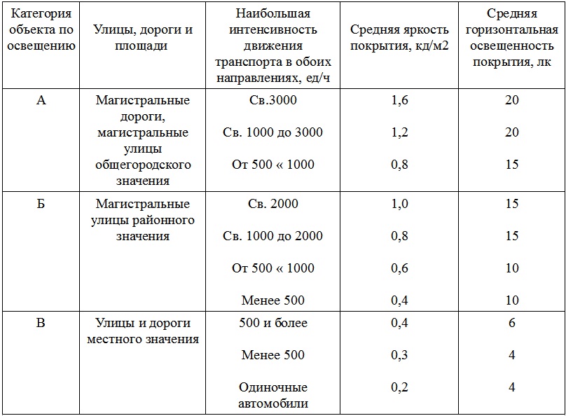 ulichnoe-osveshenie-v-selskoy-mestnosti-im-9