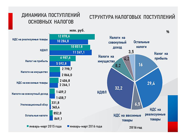 v-kakoy-byudzhet-postupaet-ndfl-im-1