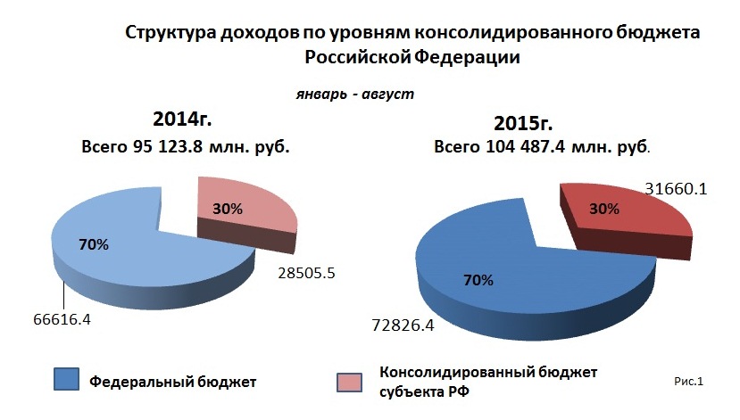 v-kakoy-byudzhet-postupaet-ndfl-im-12