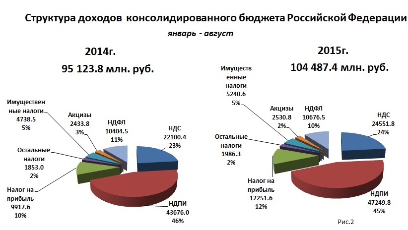 v-kakoy-byudzhet-postupaet-ndfl-im-13