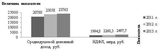 v-kakoy-byudzhet-postupaet-ndfl-im-22