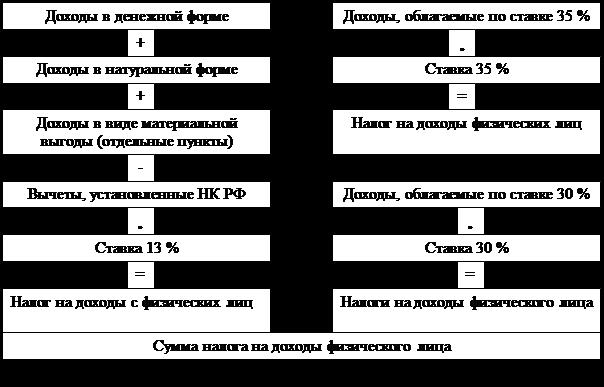 v-kakoy-byudzhet-postupaet-ndfl-im-26