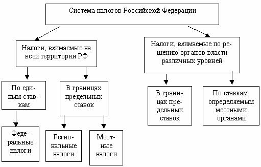 v-kakoy-byudzhet-postupaet-ndfl-im-28