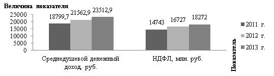 v-kakoy-byudzhet-postupaet-ndfl-im-4