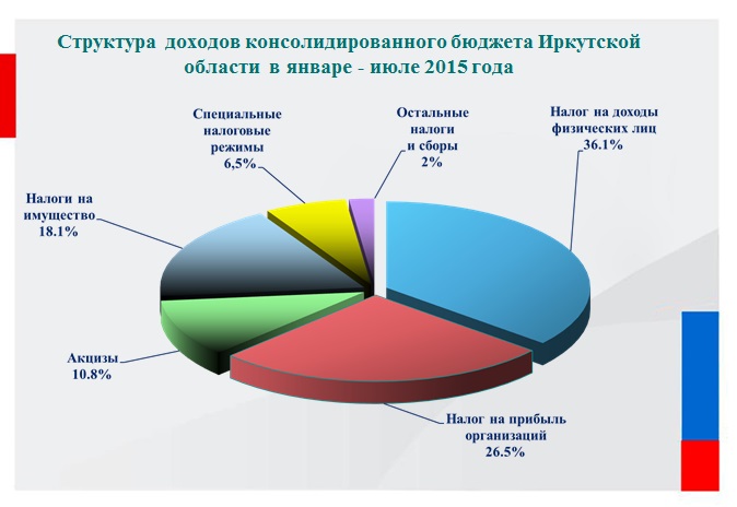 v-kakoy-byudzhet-postupaet-ndfl-im-6