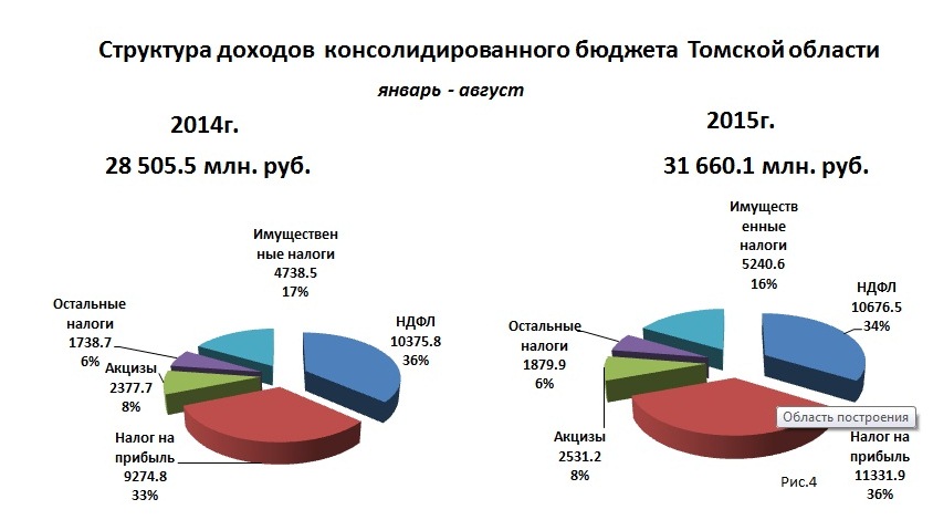 v-kakoy-byudzhet-postupaet-ndfl-im-9