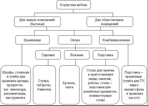 vidi-pomesheniy-po-naznacheniyu-im-12