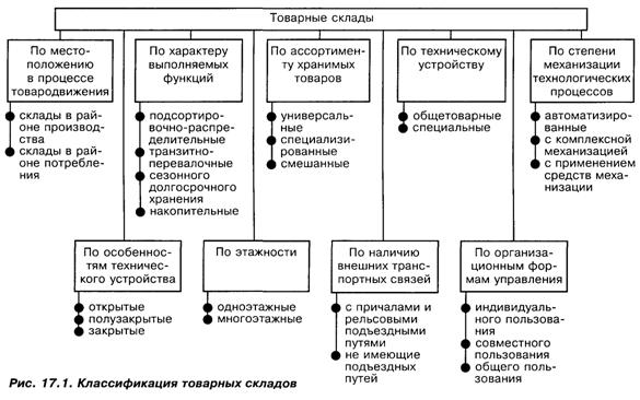 vidi-pomesheniy-po-naznacheniyu-im-8