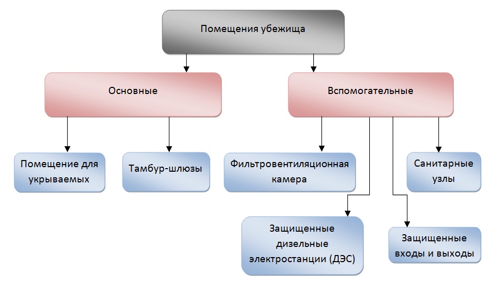 vidi-pomesheniy-po-naznacheniyu-im-9