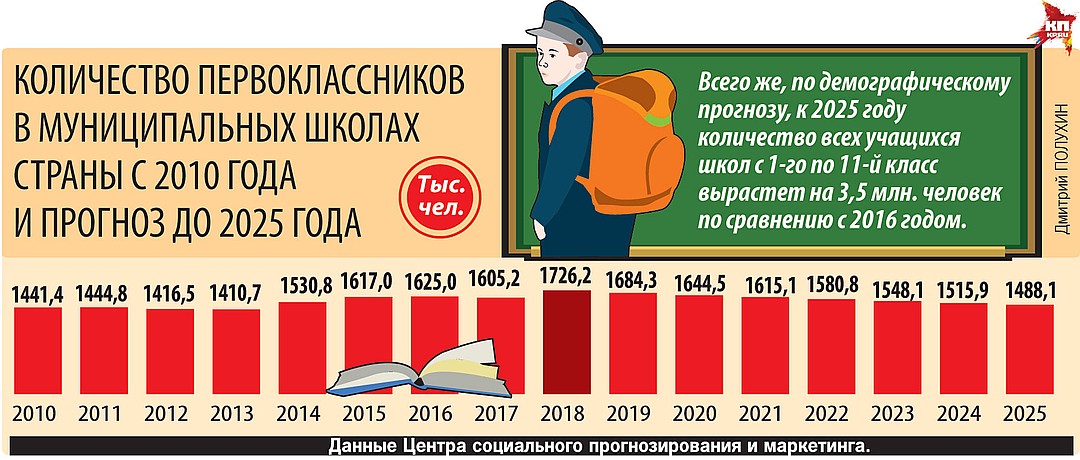 vtoraya-smena-v-shkole-zakonno-li-eto-2018-im-18