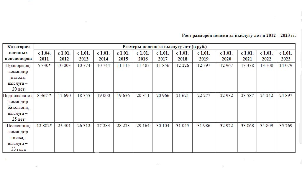 zarplata-leytenanta-v-armii-im-10