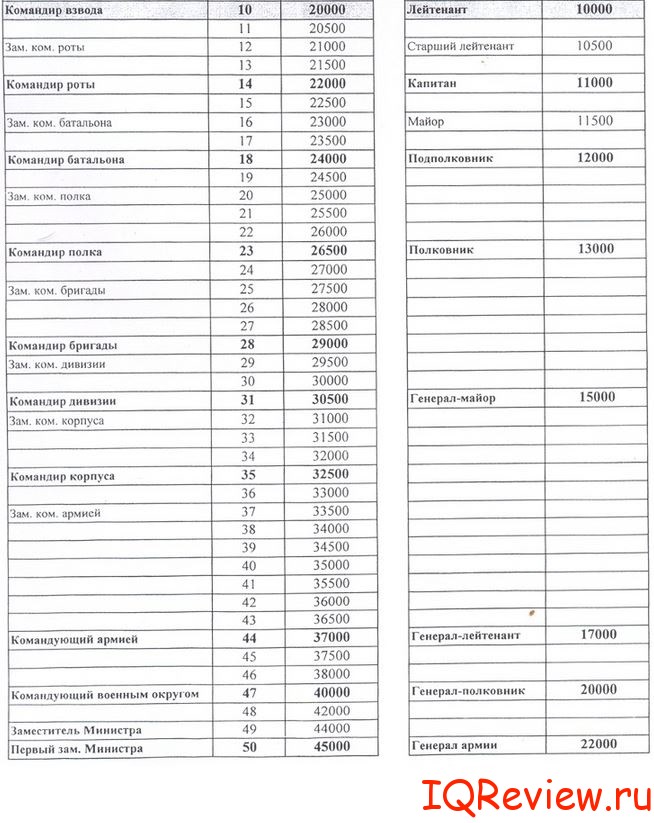 zarplata-leytenanta-v-armii-im-4