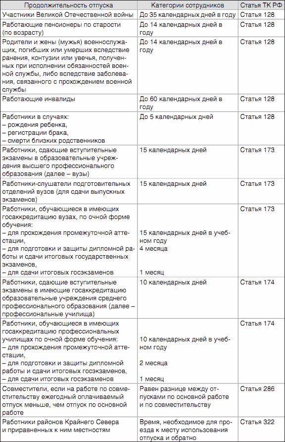 administrativniy-otpusk-po-initsiative-rabotnika-maksimalniy-srok-im-13