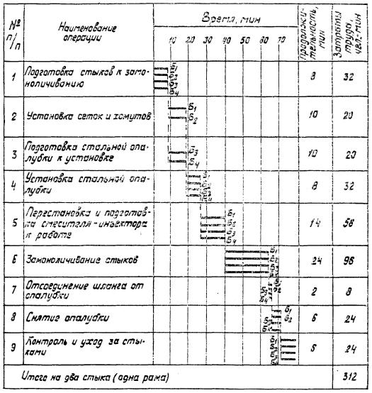 Должностная Инструкция Электросварщика Ручной Сварки