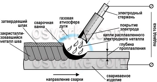 dolzhnostnaya-instruktsiya-elektrosvarshika-ruchnoy-svarki-im-10