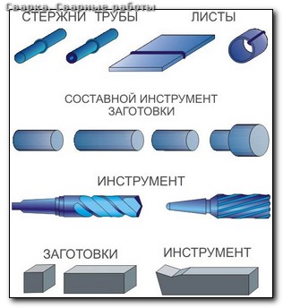 dolzhnostnaya-instruktsiya-elektrosvarshika-ruchnoy-svarki-im-14