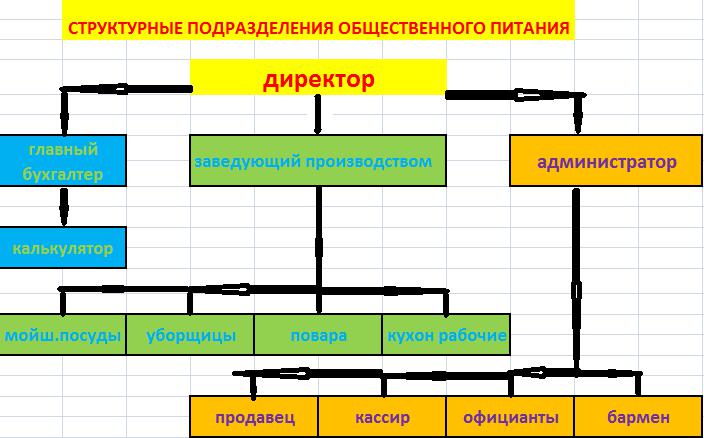 dolzhnostnaya-instruktsiya-tehnologa-obshestvennogo-pitaniya-im-2